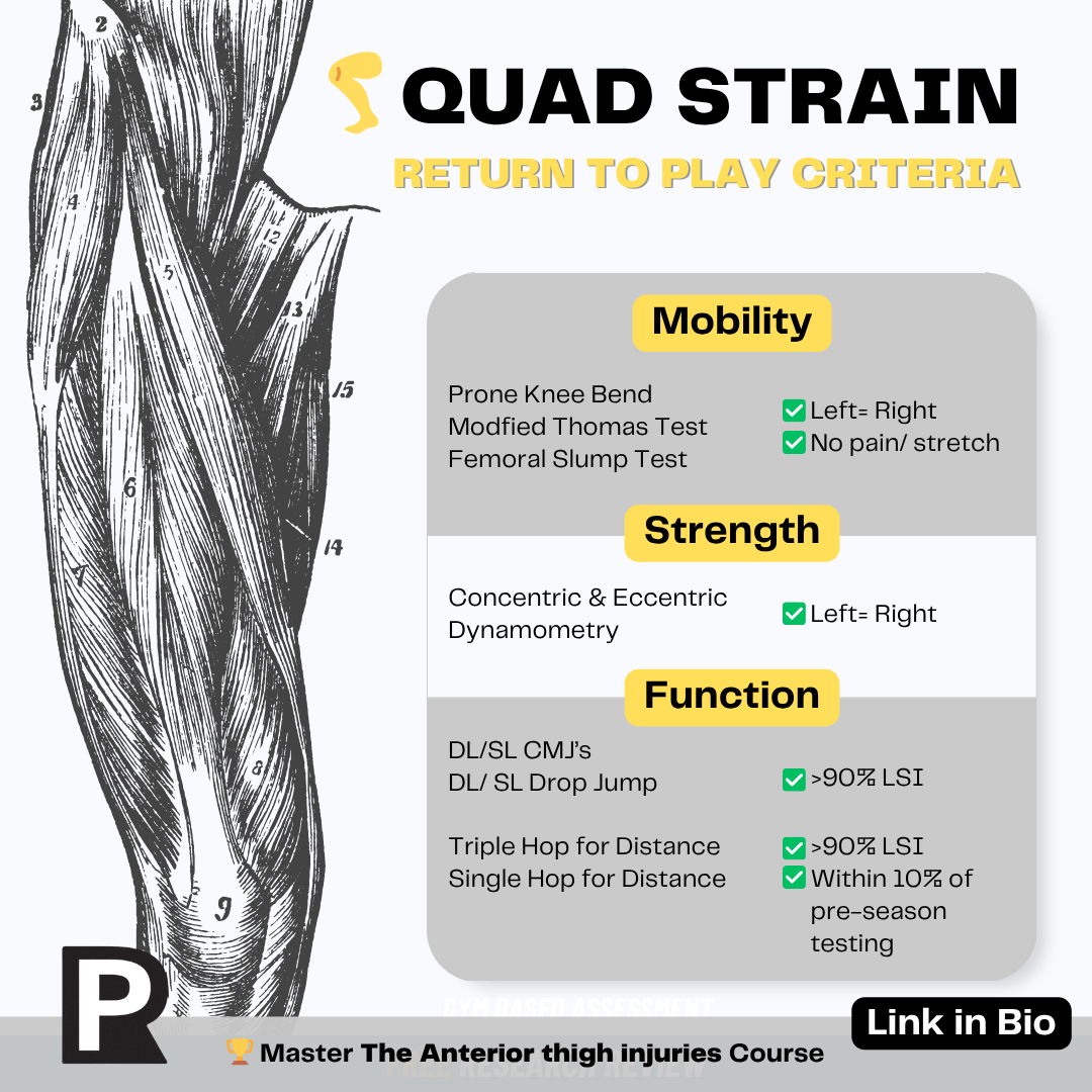 Physio - 🔥 Struggling to manage anterior thigh injuries? ⁠ ⁠ 💡Join Adam ...