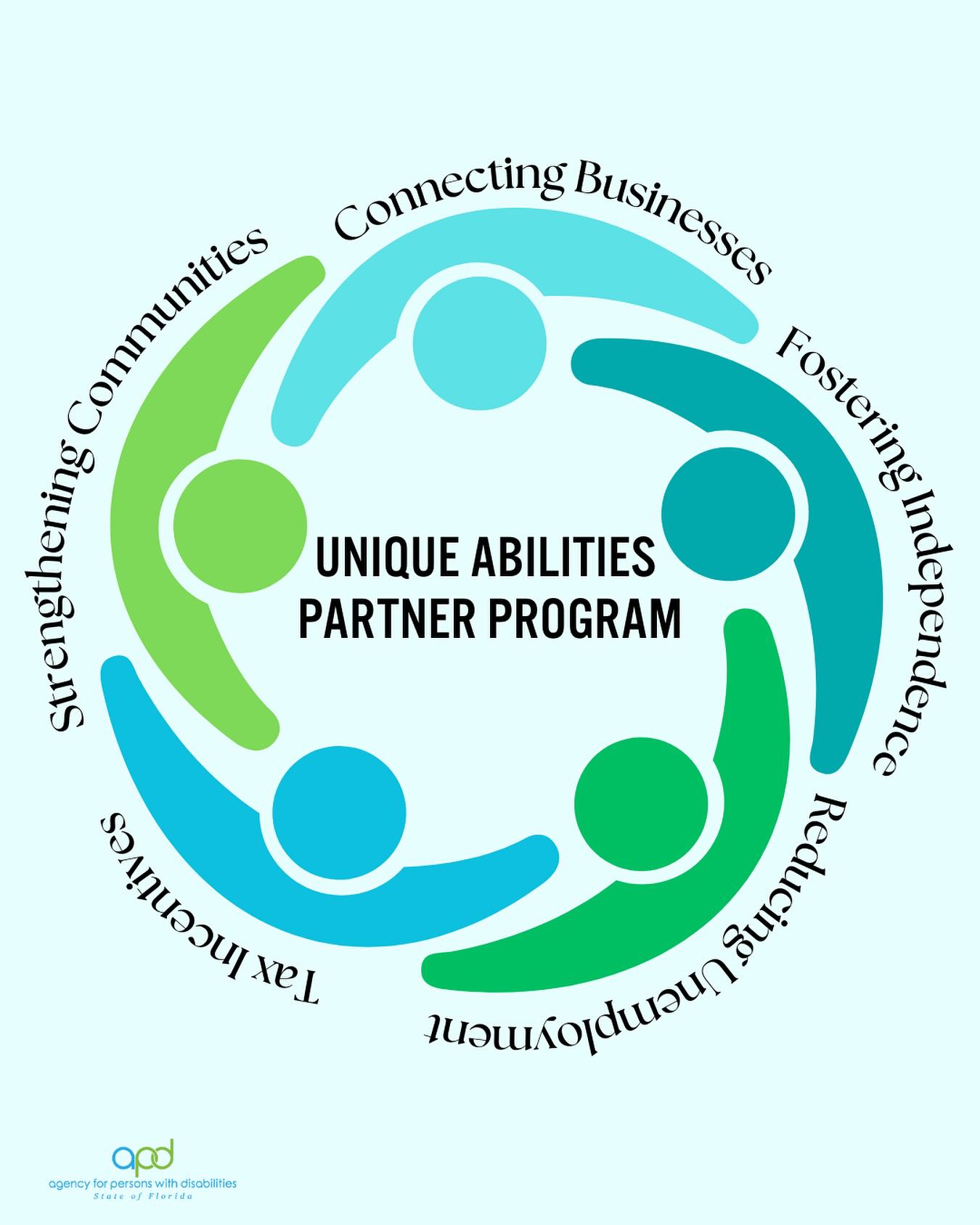 APD Florida (Agency for Persons with Disabilities)