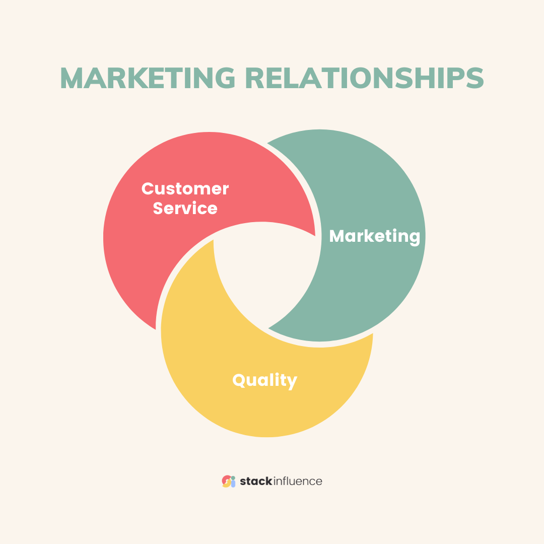 Stack Influence - The goal of relationship marketing is to...