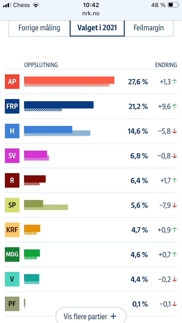 Raudt Ytre Søre | Ulsteinvik