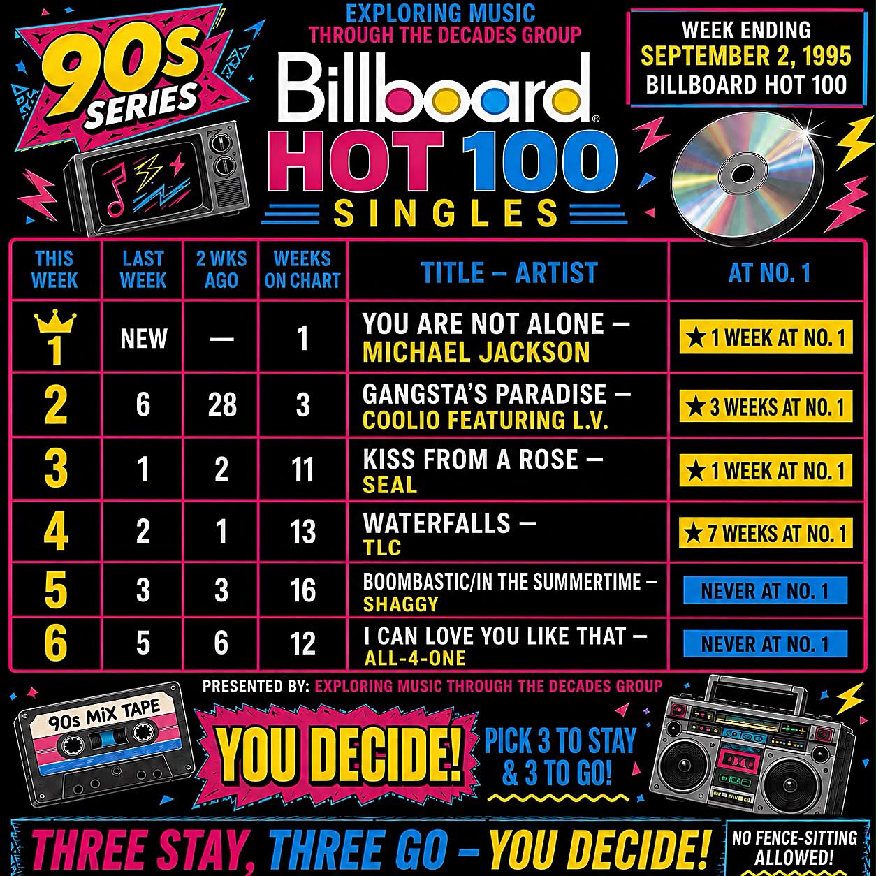 The top 10 songs on the Billboard charts the week of August 26