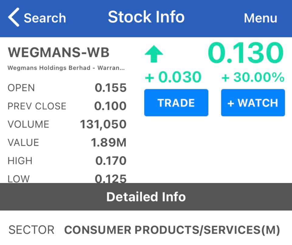 Twentyeighty 之前买如wegmans的理由就是它突破了之前中期的阻力线 而且站稳在由阻力线转变而成的支 Facebook