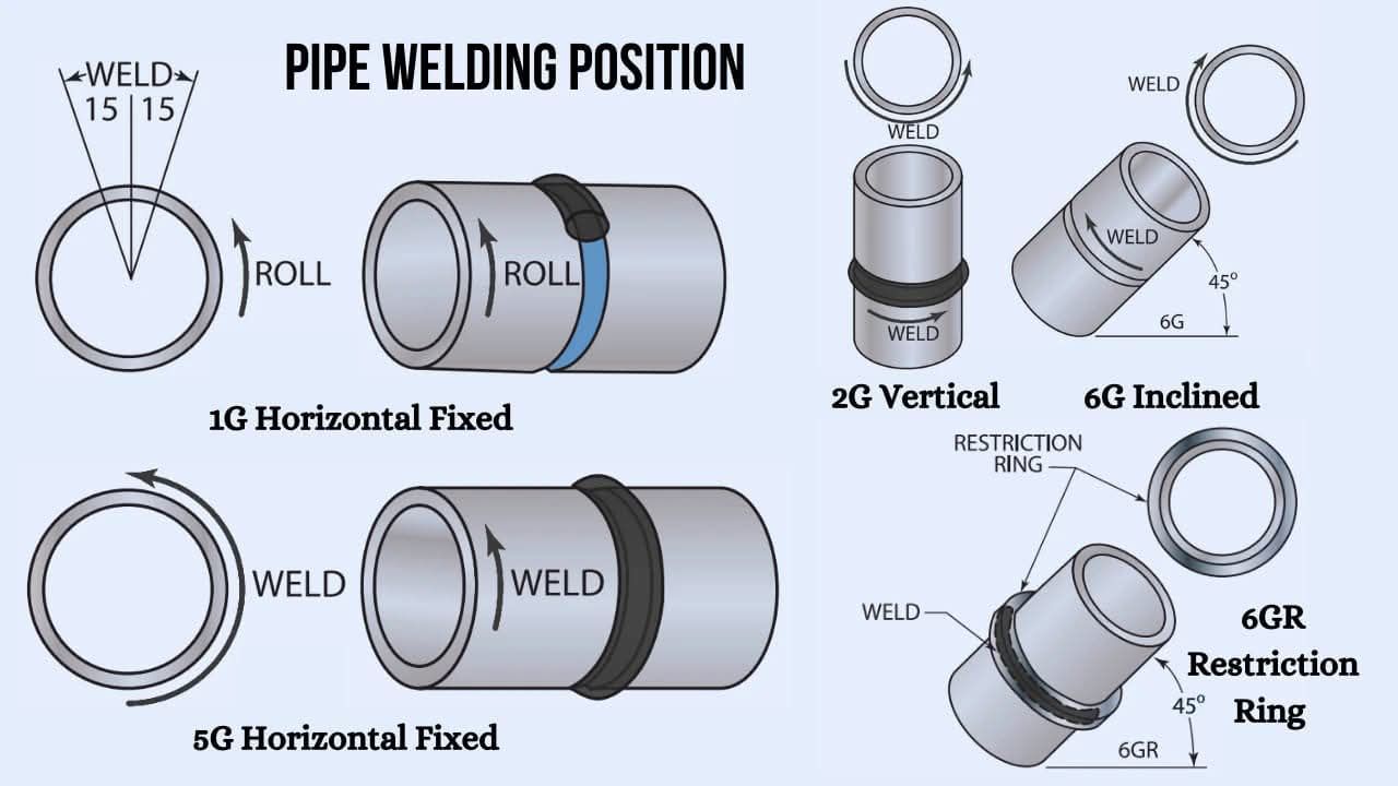 Clas... - PERU Welders - Cursos y Programas de Especialización | Facebook