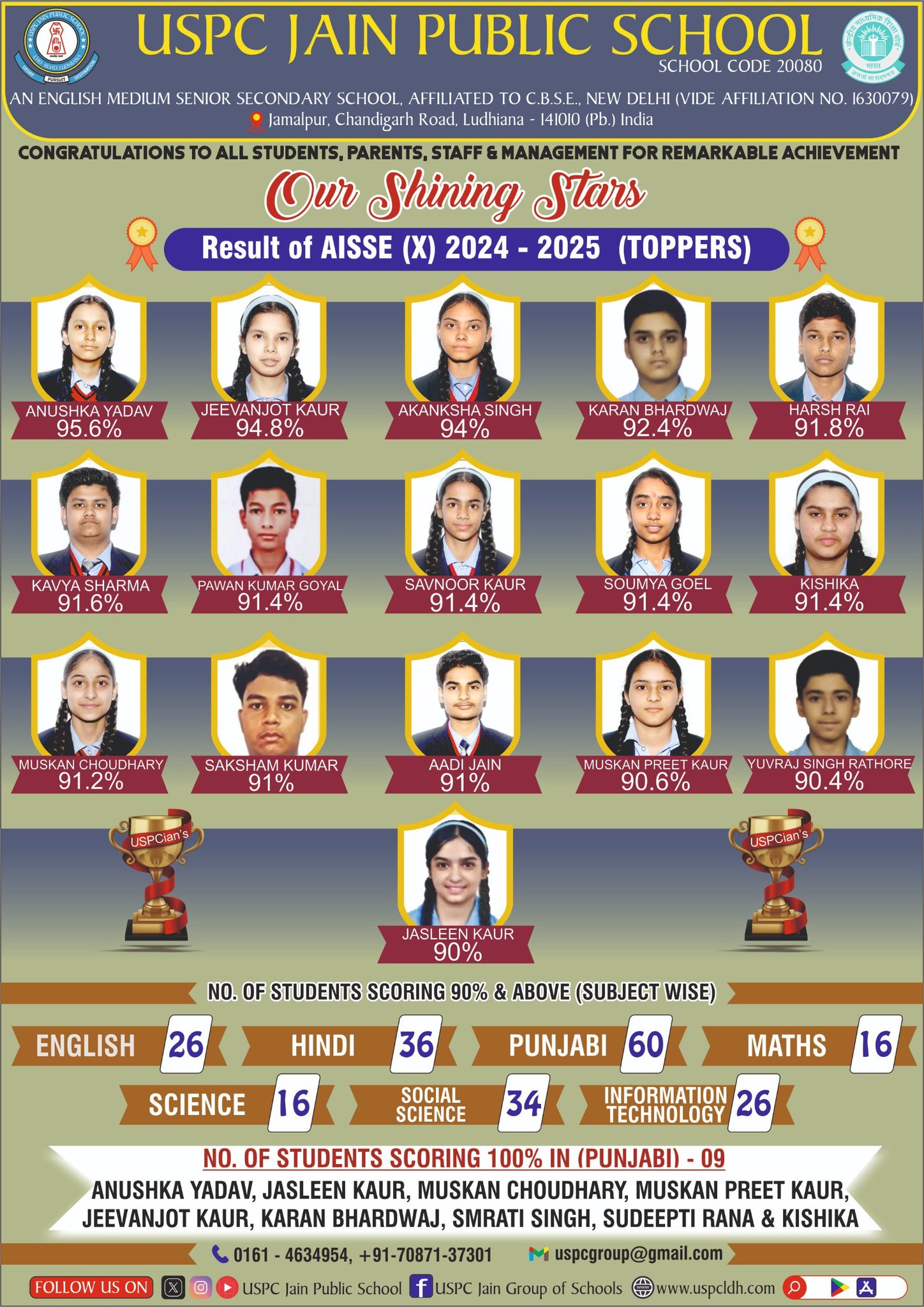 🎉🎉 *Heartiest Congratulations... - USPC Jain Group of Schools | Facebook