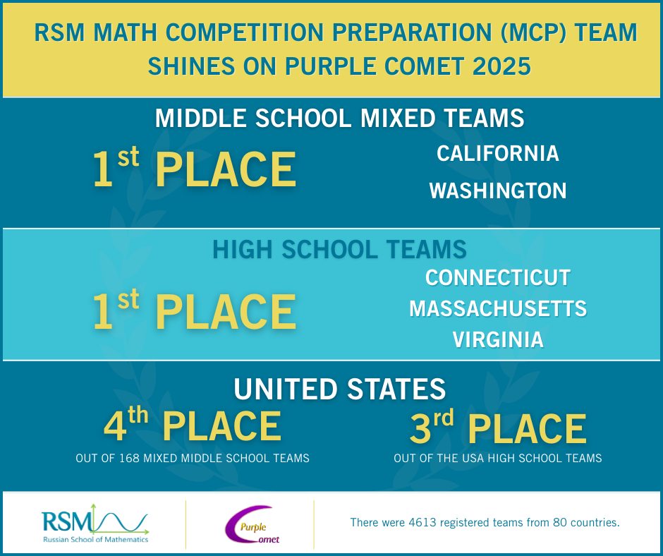 Russian - 🎉 Congratulations to our Purple Comet! 2025 contest winners ...