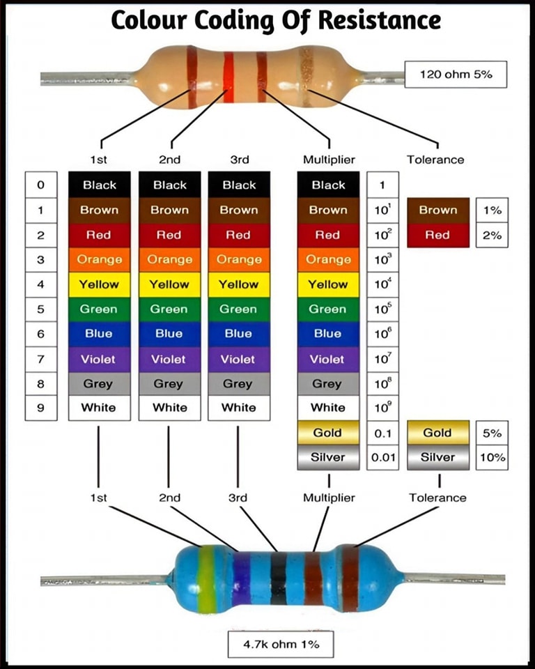 Resistance Colour Code... - Electrical Engineering | Facebook