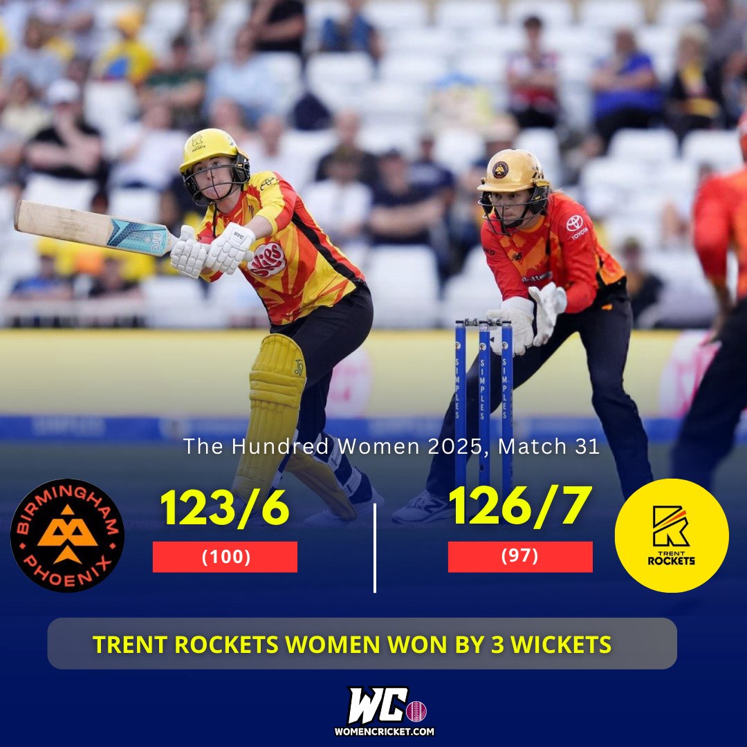 WomenCricket.com - Trent Rockets managed to grab a thrilling win over ...