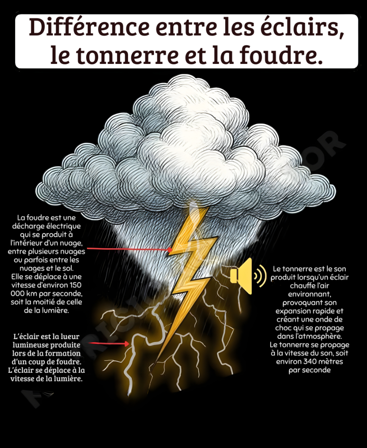 Astuces - ⚡ Différence entre les éclairs, le tonnerre et la foudre ⚡ ...