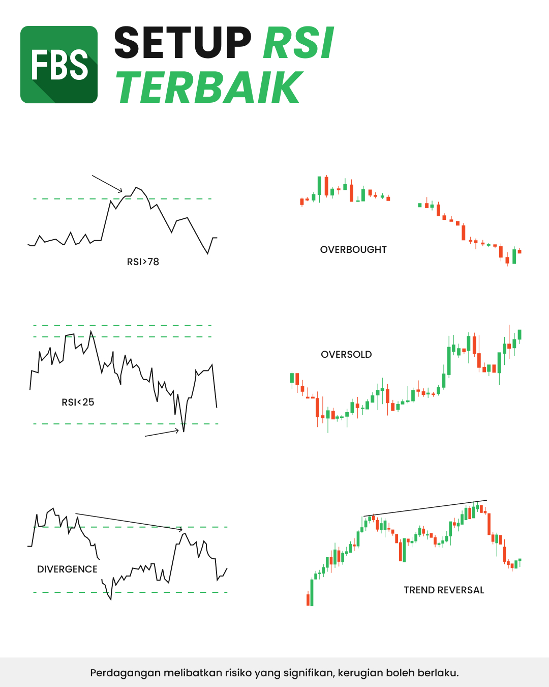 FBS - Tengah cari cara untuk kesan perubahan trend dengan lebih tepat ...