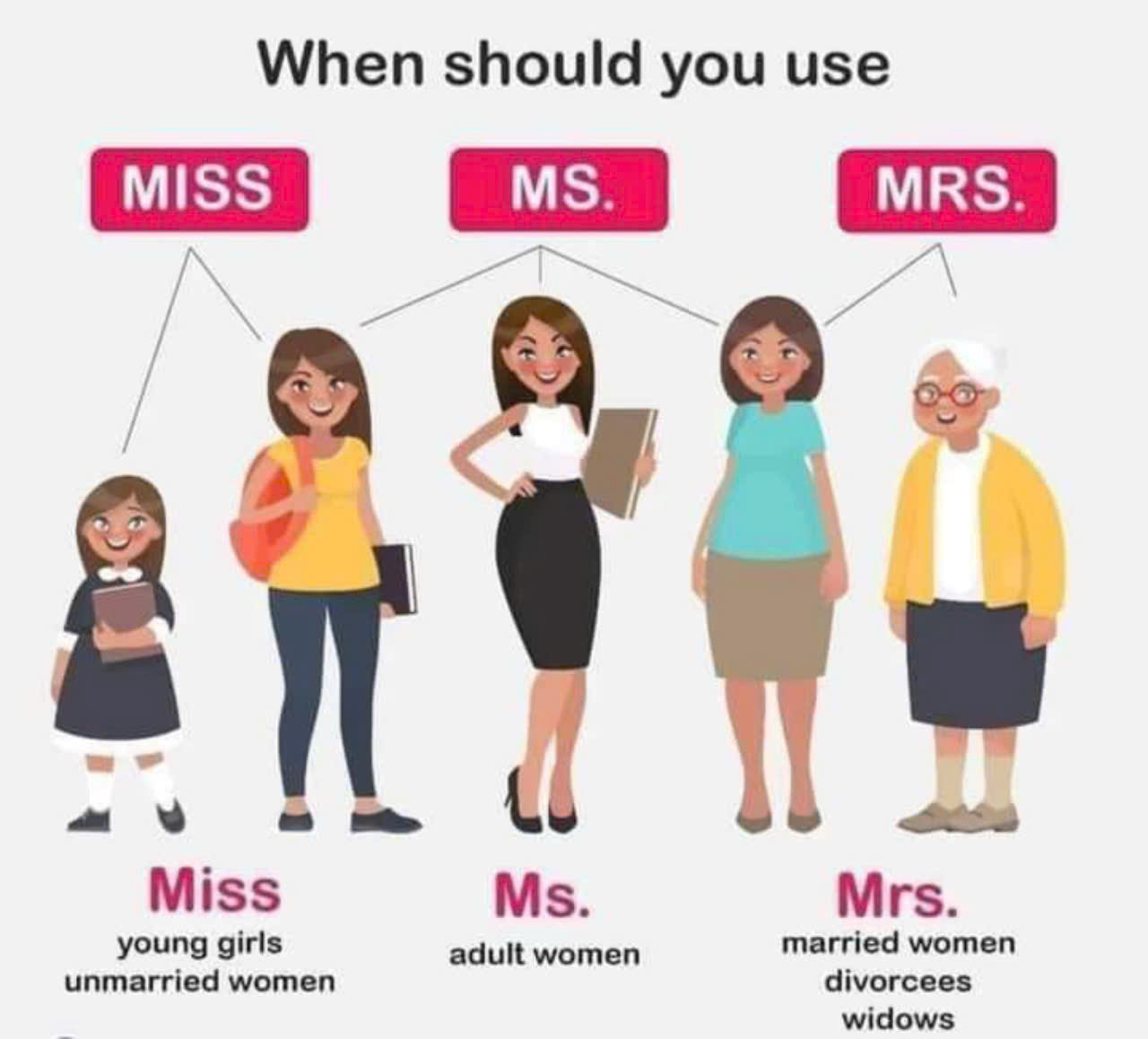 Anh - When should you use Miss, Ms and Mrs. Cre: Sưu tầm | Facebook