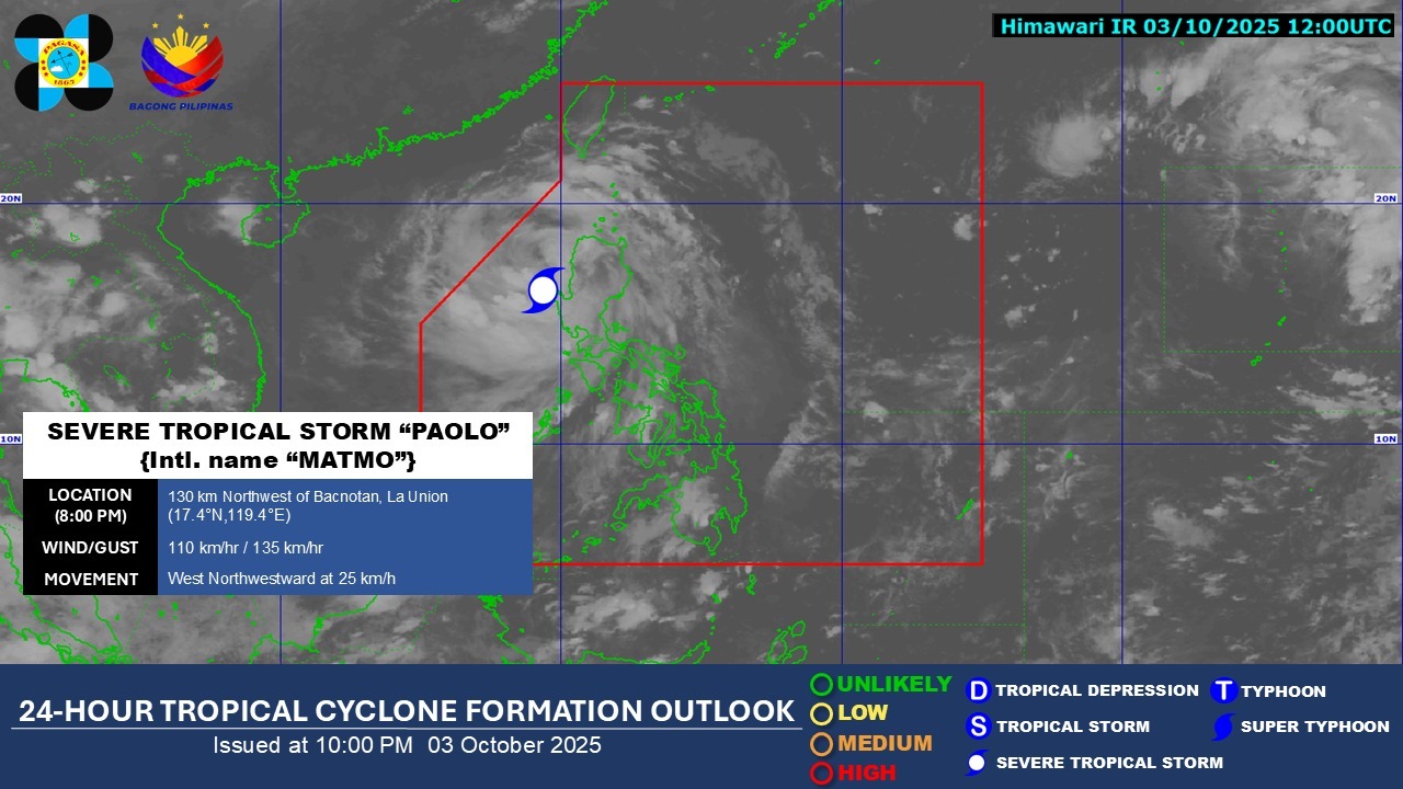 Malolos - As of 8:00 PM today, 03 October 2025, Severe Tropical Storm ...