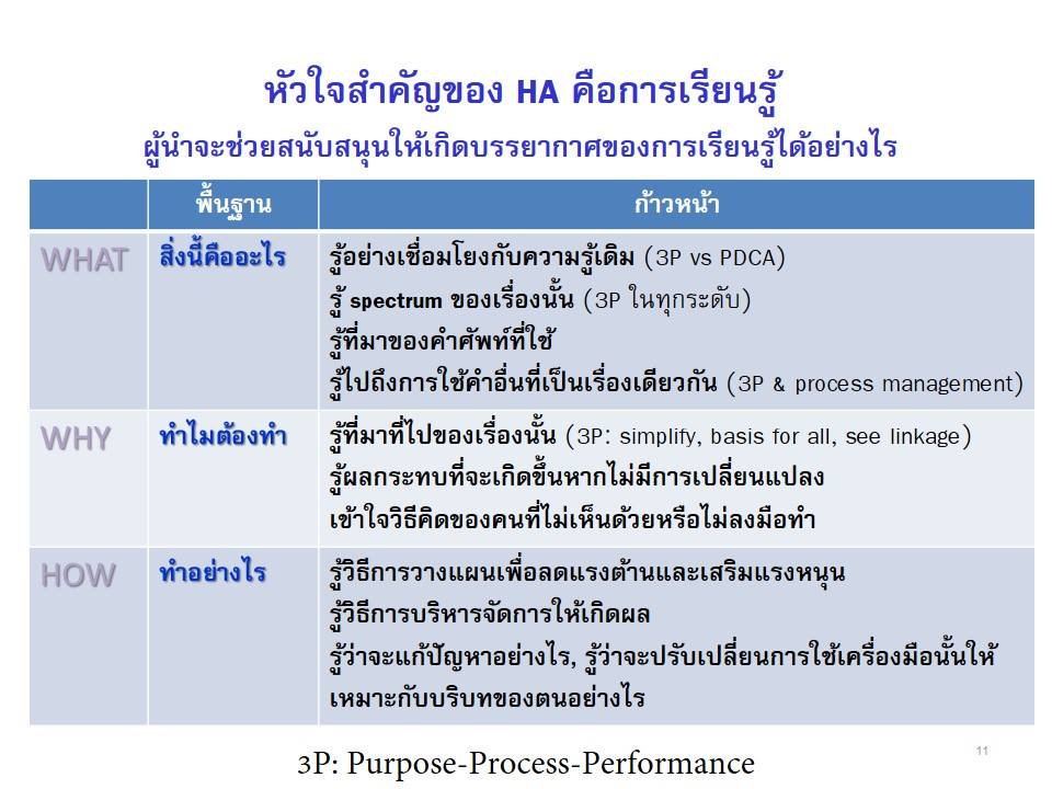 หัวใจสำคัญของ HA... - HA & Creative Quality Journey