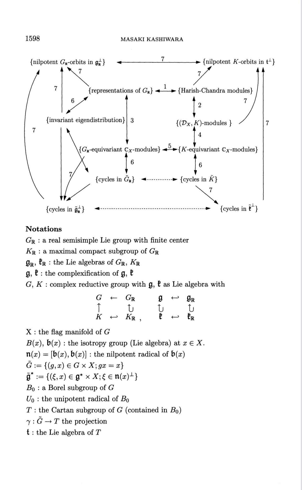 𝑶𝒑𝒆𝒏𝑴𝒂𝒕𝒉𝑪𝒊𝒓𝒄𝒍𝒆 - Japanese mathematician Masaki Kashiwara was awarded ...