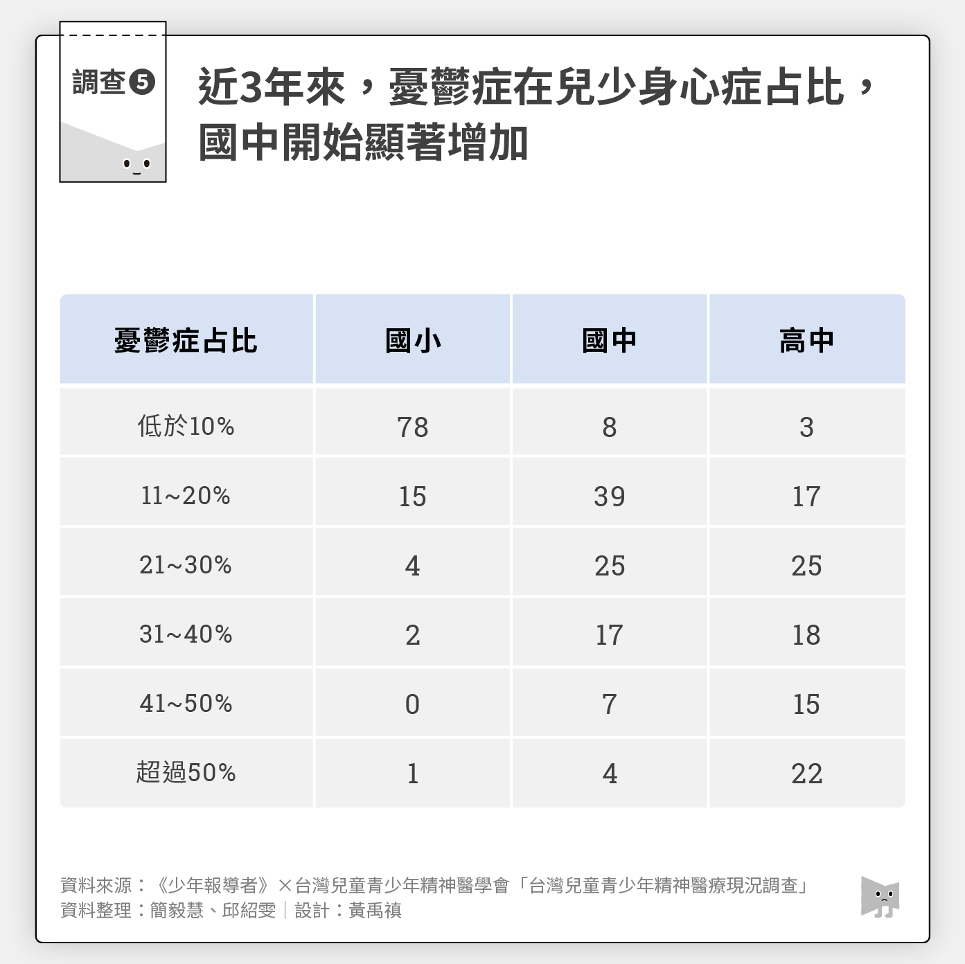 林繼宇/JiYu - 魚葛格 - 精神科與身心療癒筆記本