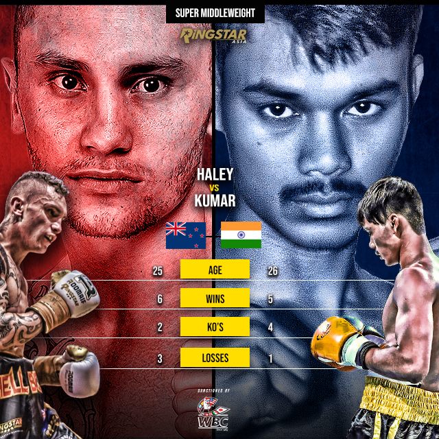 Ringstar Asia - We have an update to the fight card at...