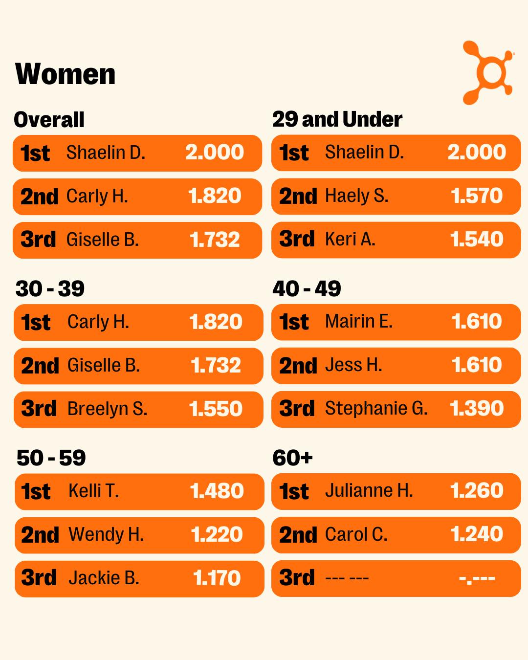 Orangetheory Fitness Allentown | Allentown PA
