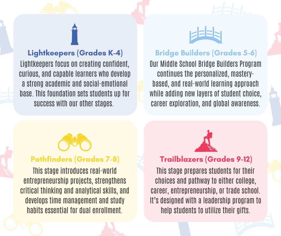 Lighthouse - Lighthouse Learning is NOW ENROLLING for the new school ...