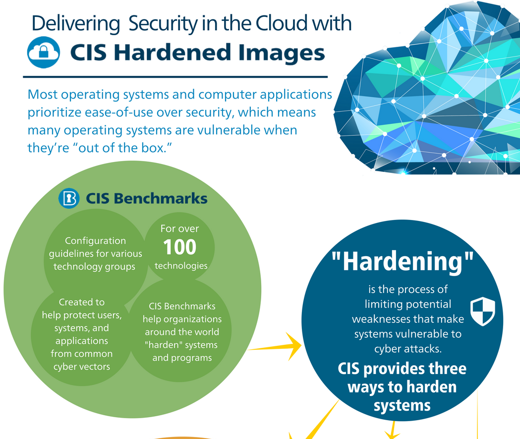 Check out our new... - Center for Internet Security