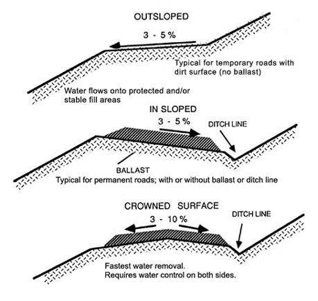Civil Engineering World added a... - Civil Engineering World