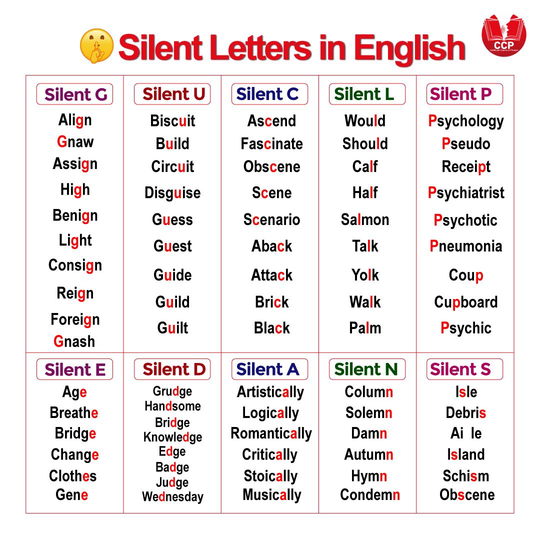CCP - Ever wondered why some words are spelled one way but pronounced ...