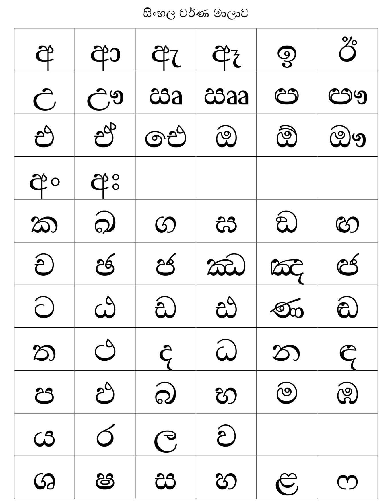 Sinhala Grammar