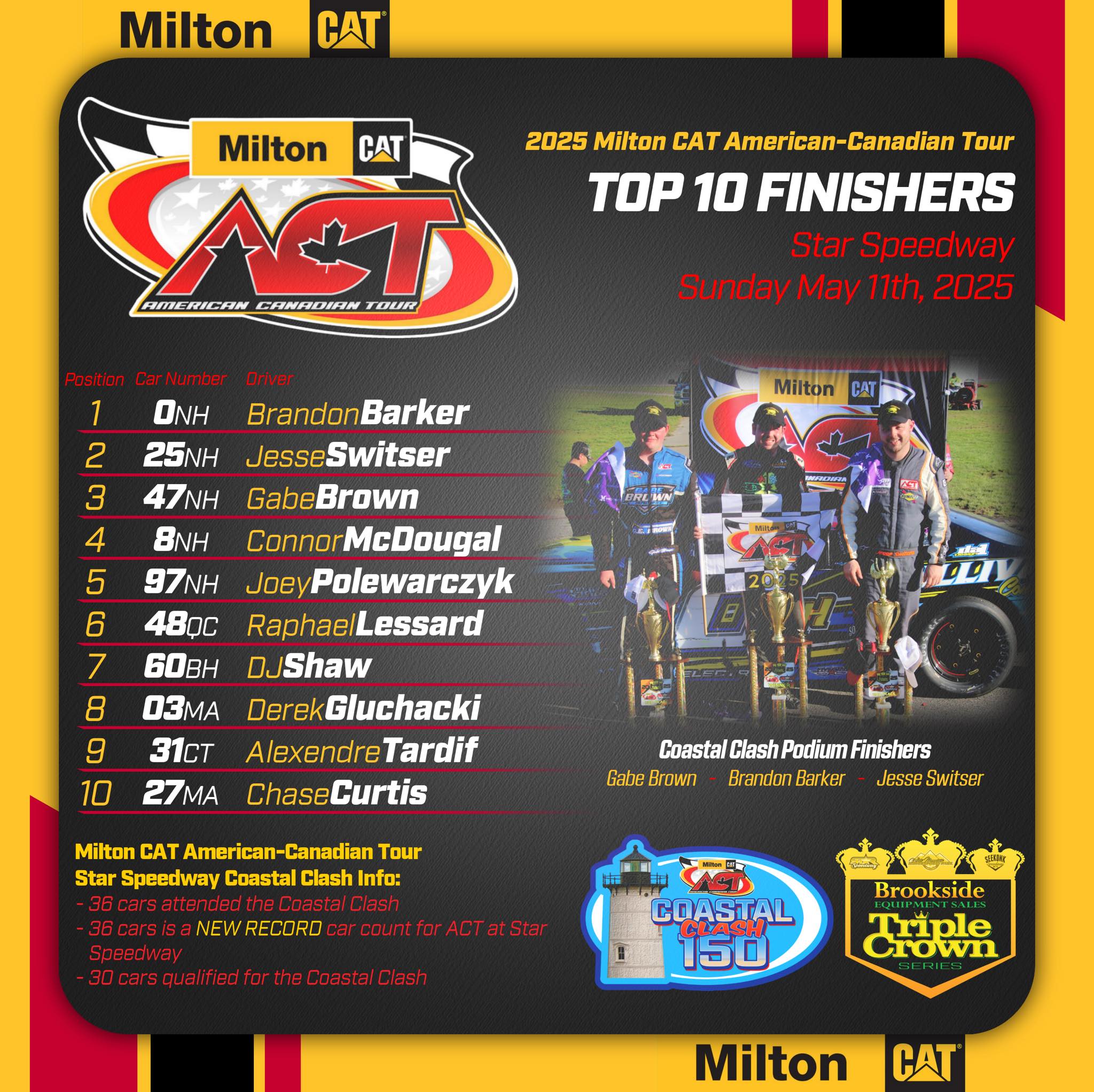 American-Canadian - Congratulations to the Top 10 finishers in the ...