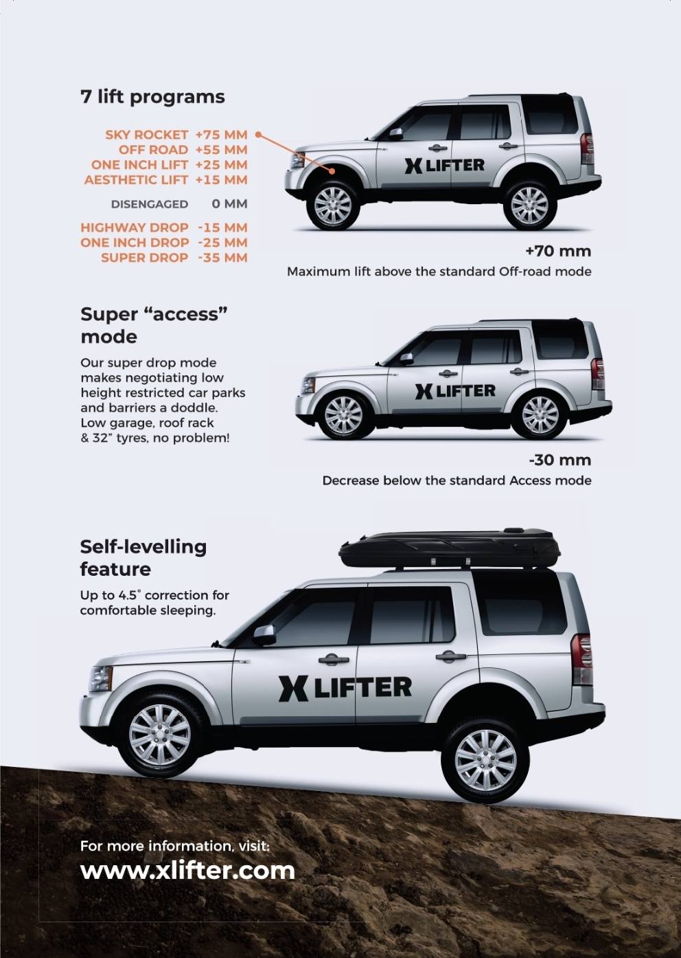 Project Land Rover