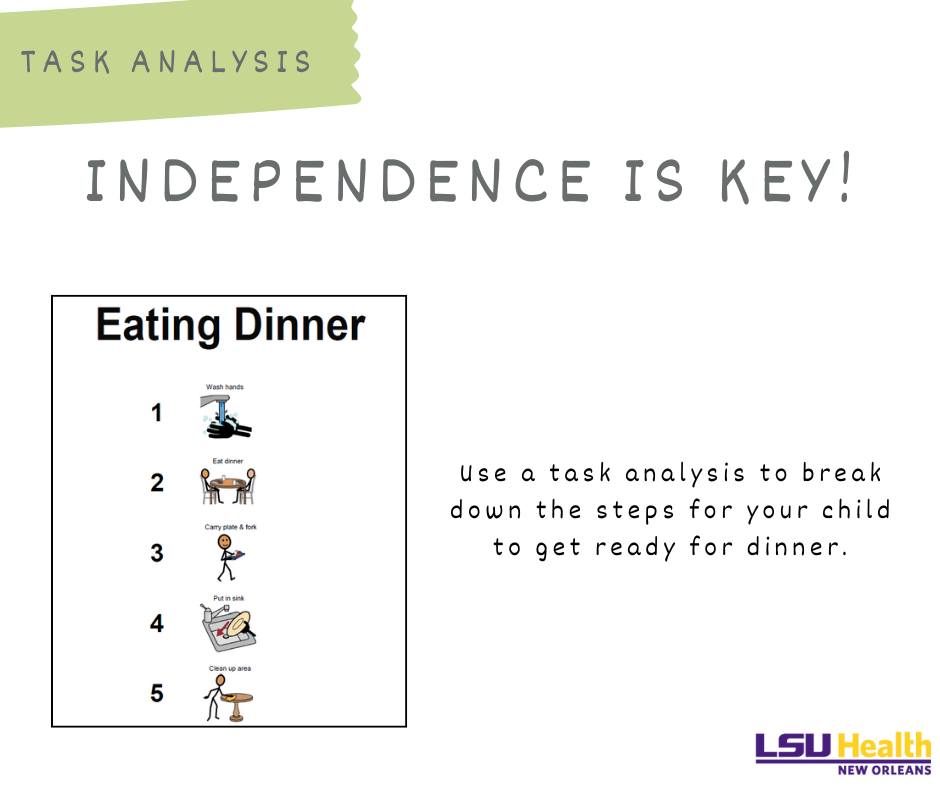 The importance of using a task analysis for mealtime has several key ...