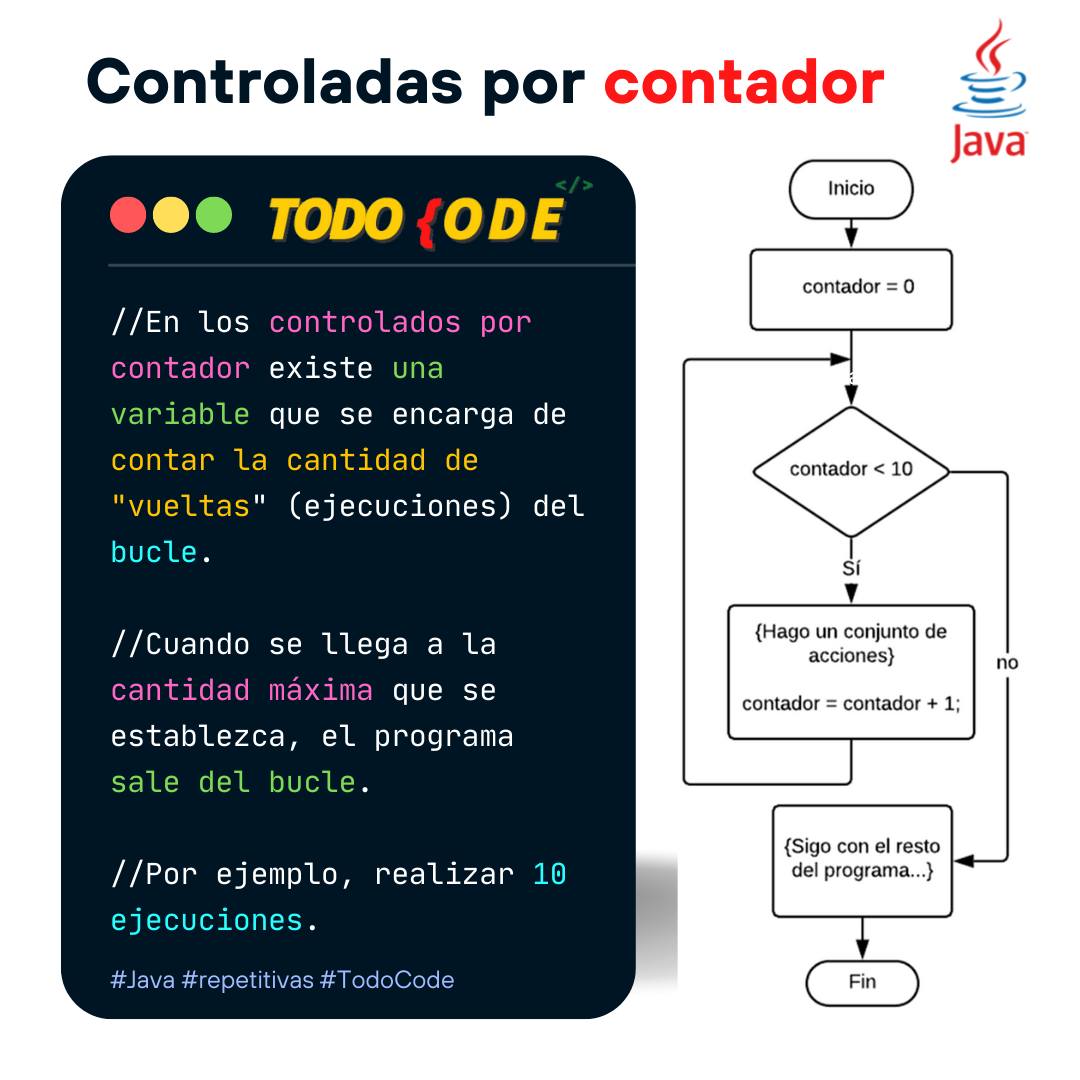 TodoCode - ¿Qué son las #estructuras #repetitivas ? ¿Qué...