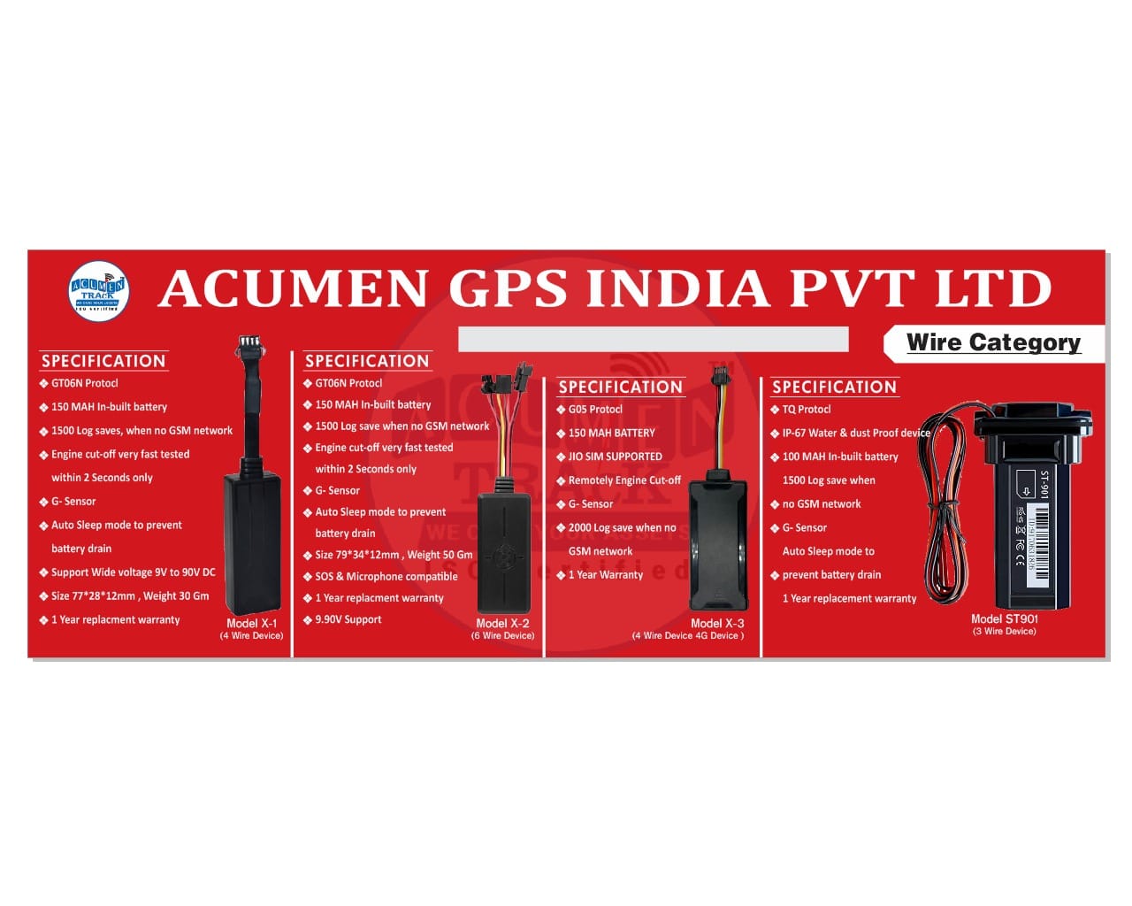 acumen gps india pvt ltd | Delhi