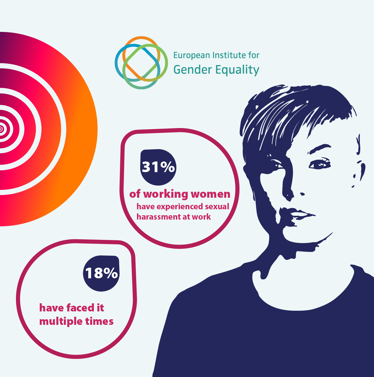 European Institute for Gender Equality (EIGE)