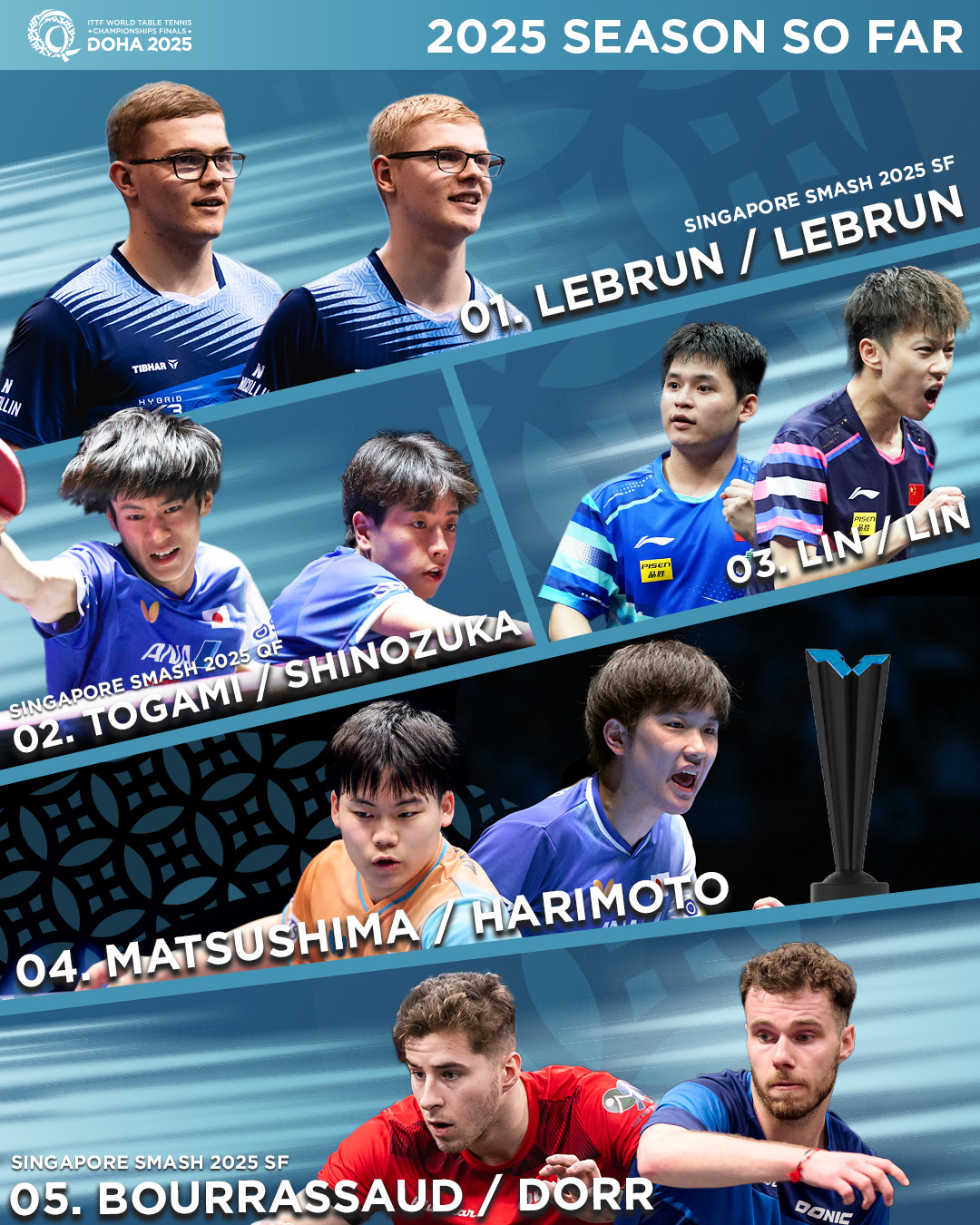 World Table Tennis added a new photo. - World Table Tennis