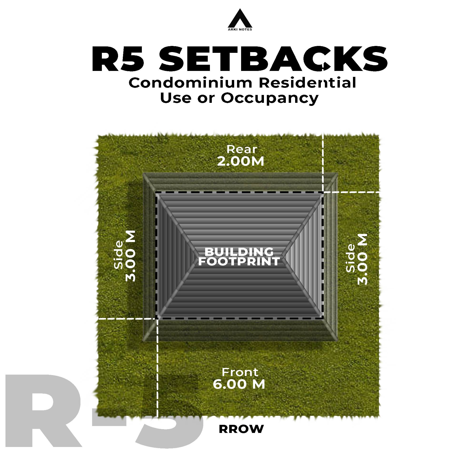 Arki - R5 | Setback requirement for Condominium Residential or ...