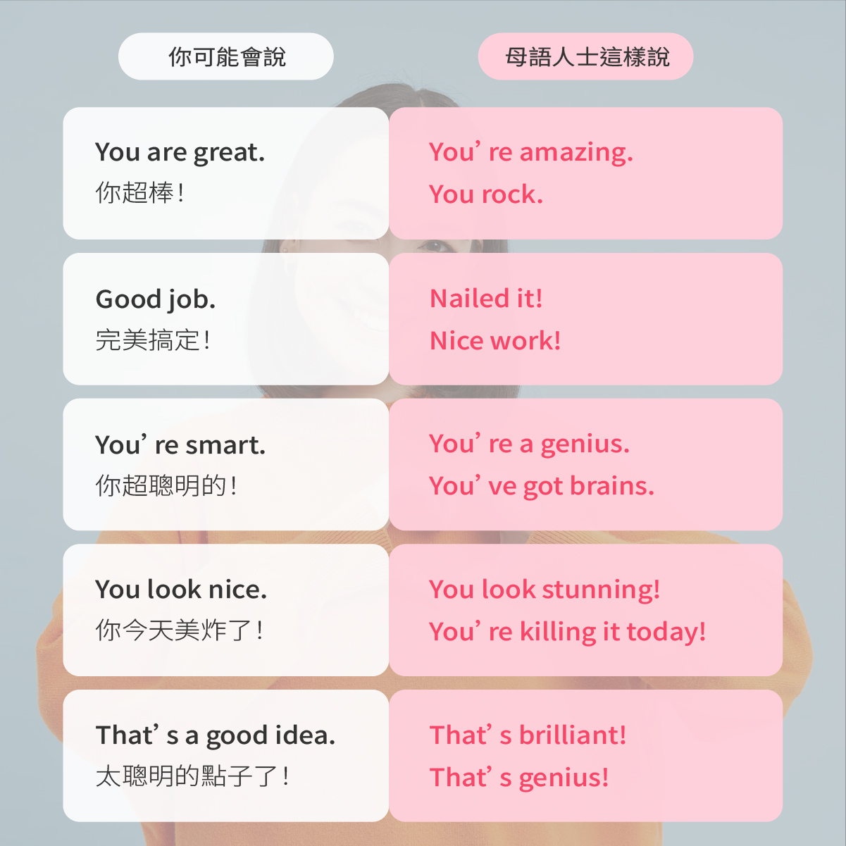 FUNDAY英語教育 - 【別再只說 You’re great！教你用英文「讚美別人」更道地、更有感！】... | Facebook
