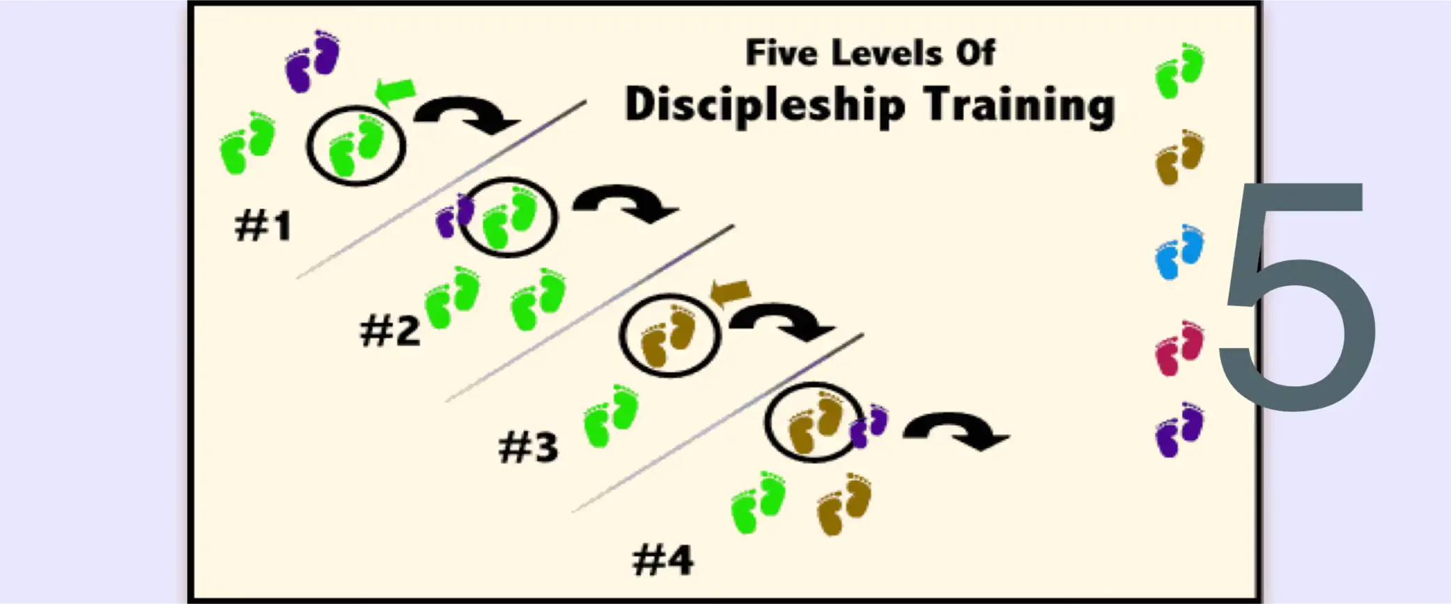 Biblical Foundations for Freedom (BFF)