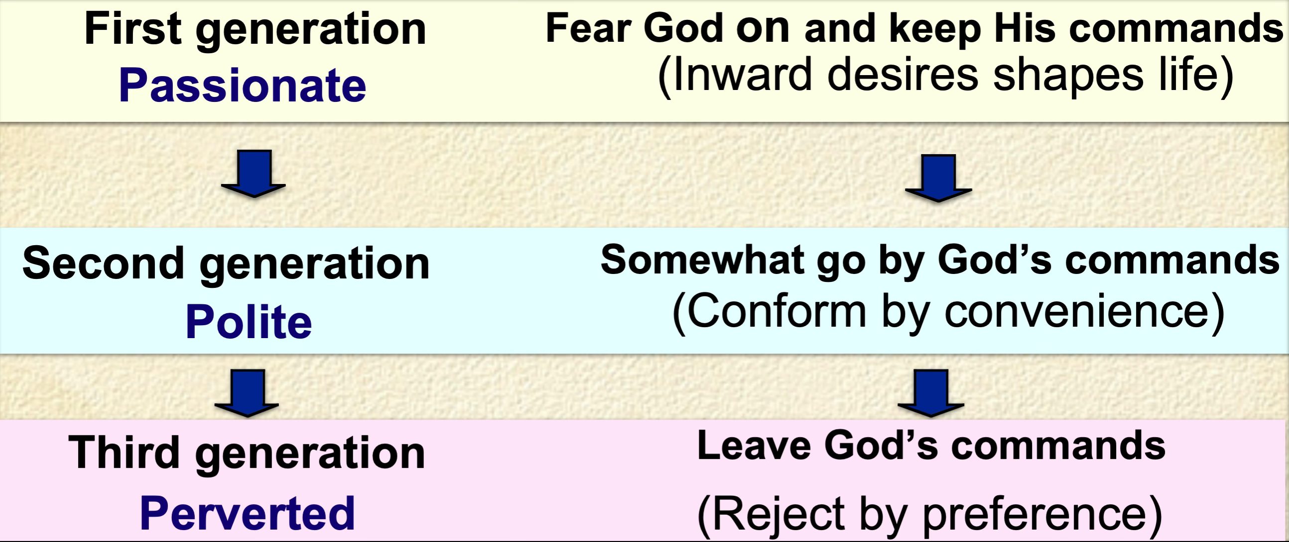 Biblical Foundations for Freedom (BFF)
