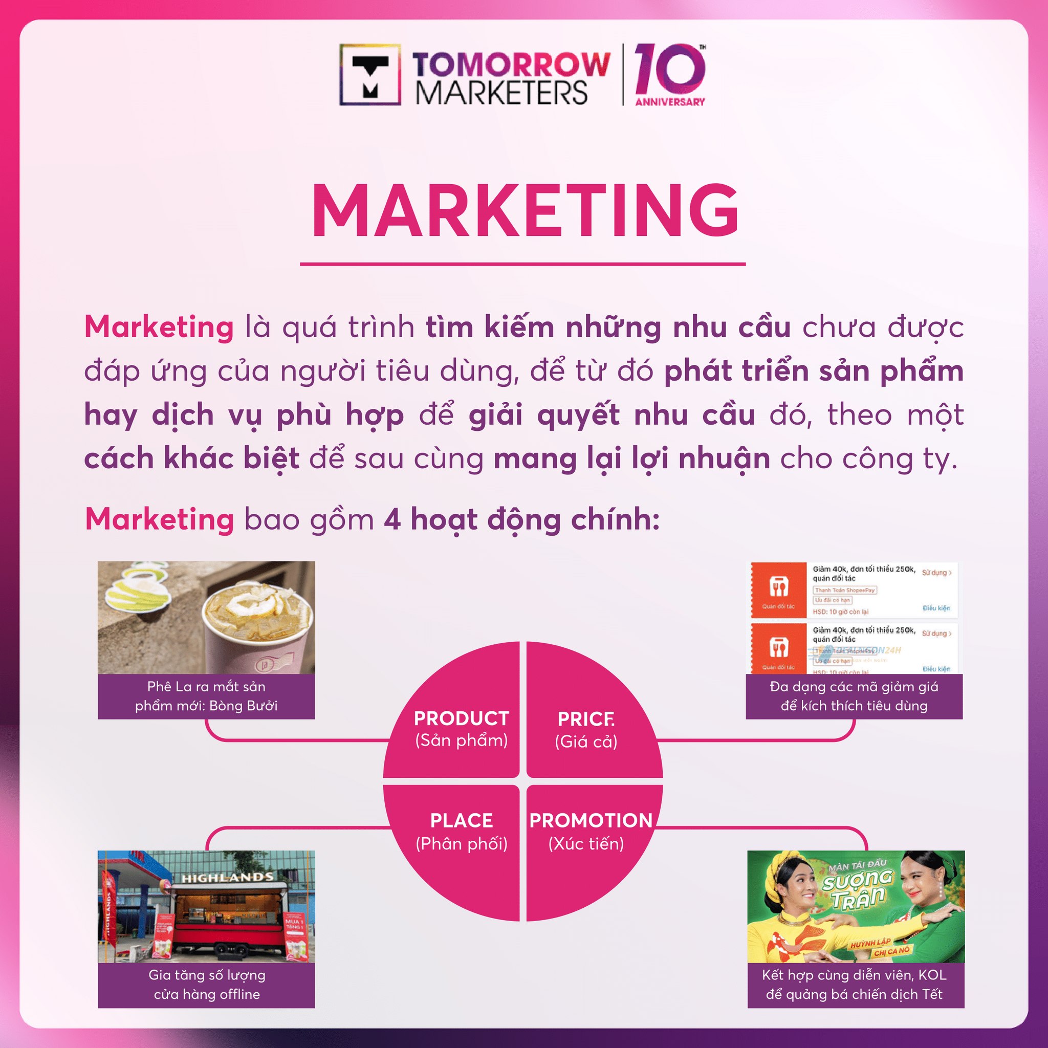 Tomorrow Marketers Academy... - Tomorrow Marketers Academy