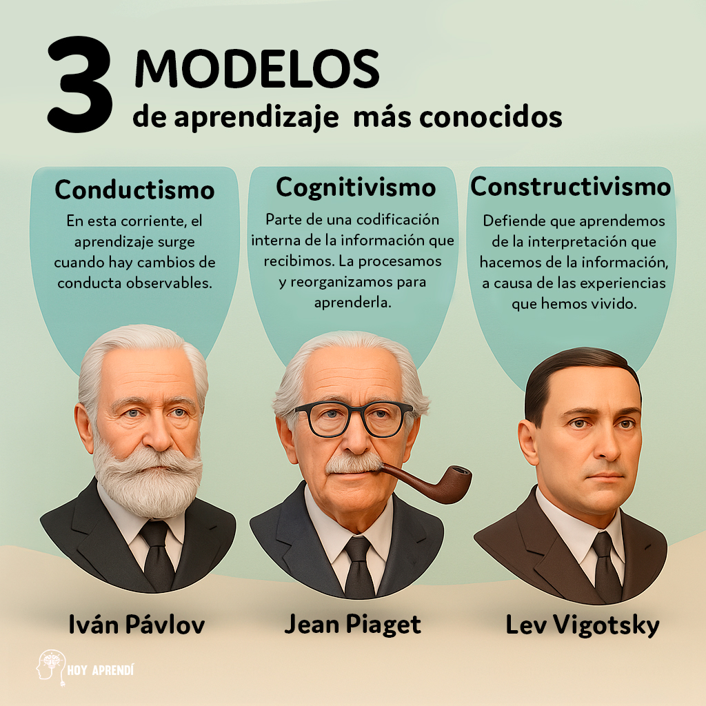 Hoy Aprendí - Los tres modelos de aprendizaje más... | Facebook
