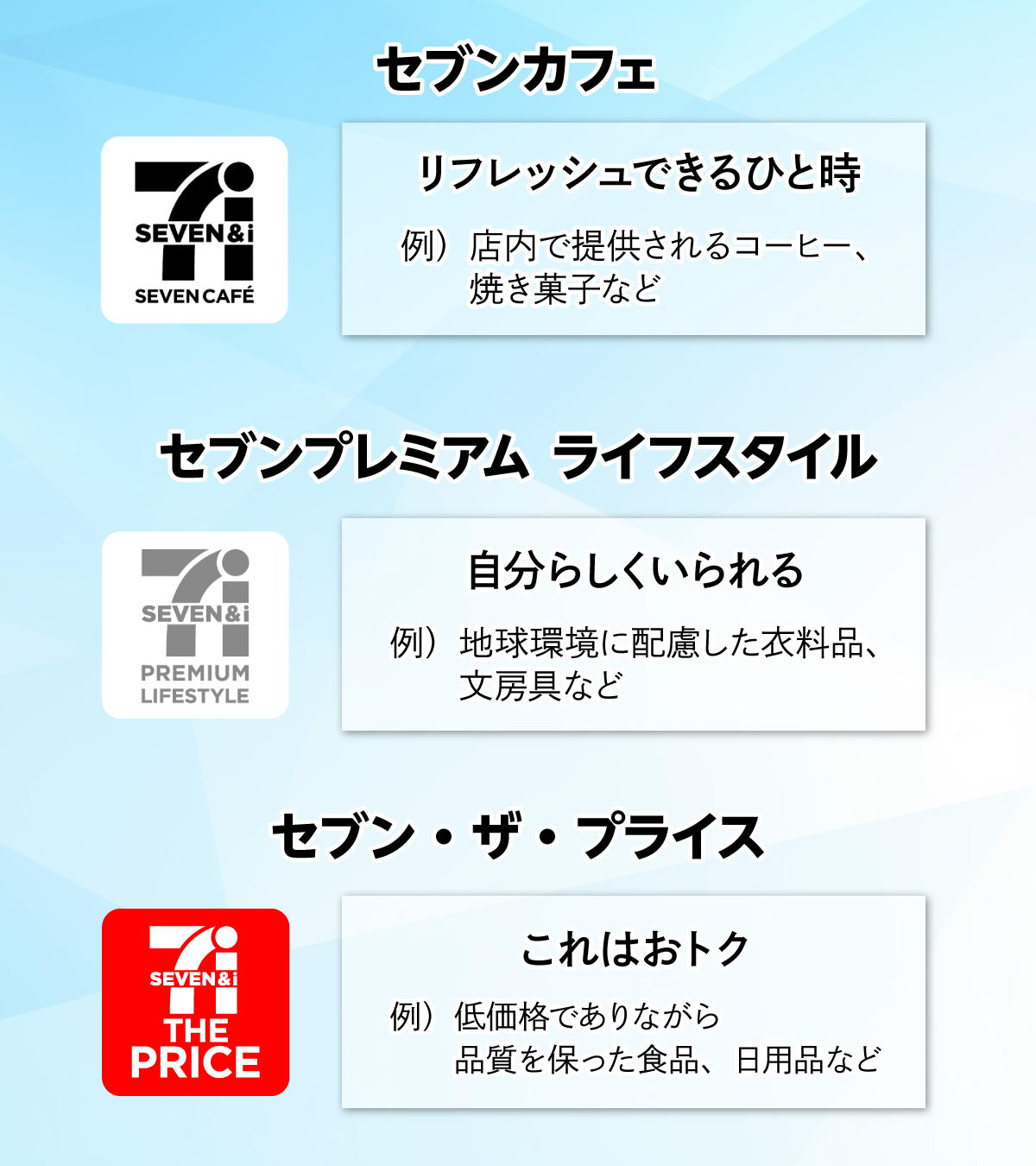 セブンの豆知識／ 商品パッケージに掲載されているブランドロゴが