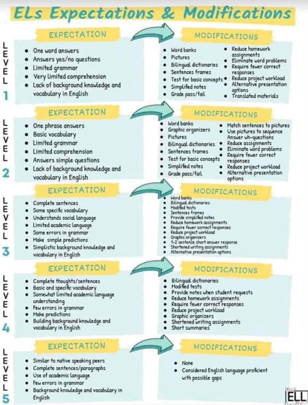 ELL Advocates