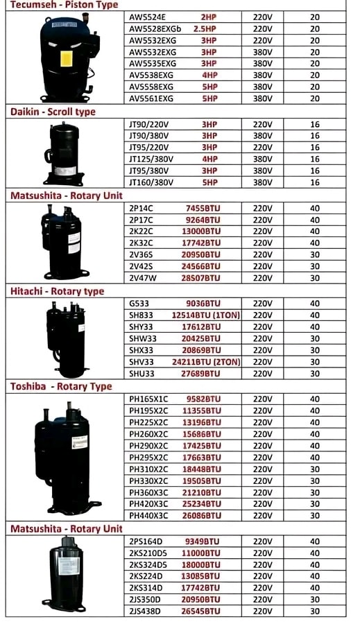 How its makes | This comprehensive chart categorizes various ...