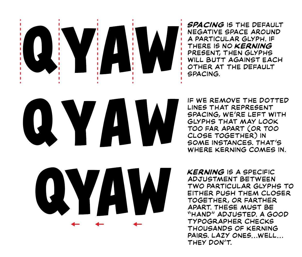 Blambot.com - What is the difference between spacing and kerning in a ...