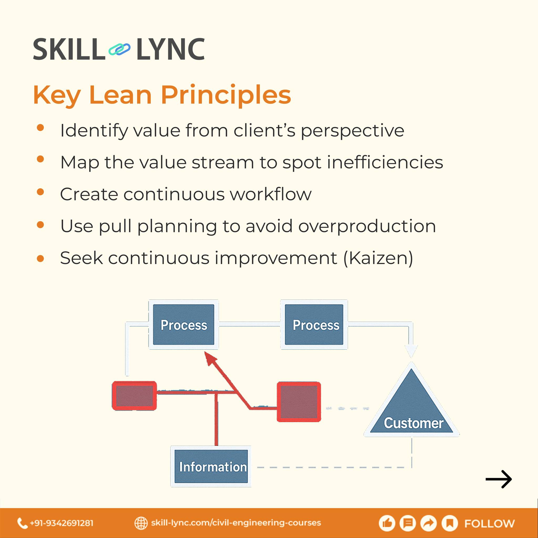 Skill Lync - 🟦 Blue lines in your sketch? That’s your CAD... | Facebook