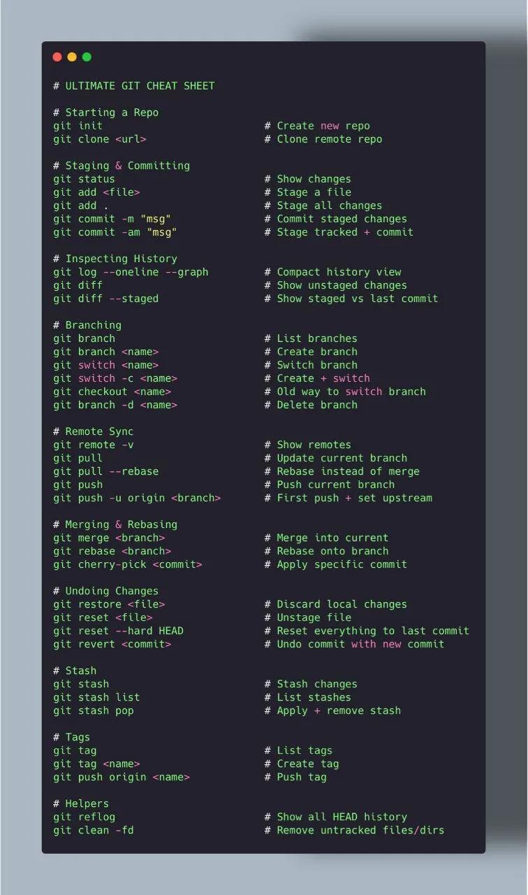 Computer - Ultimate Git Cheat Sheet 🔥 | Facebook
