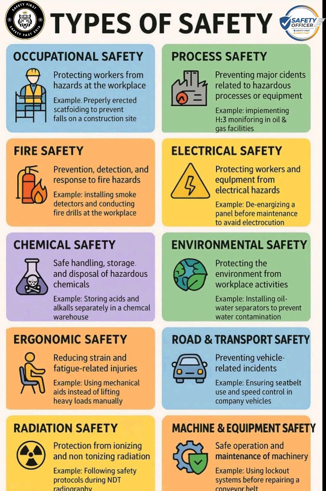 SAFETY - TYPE OF SAFETY SAFETY FIRST 🦺👍 SAFETY IS EVERYONE'S ...