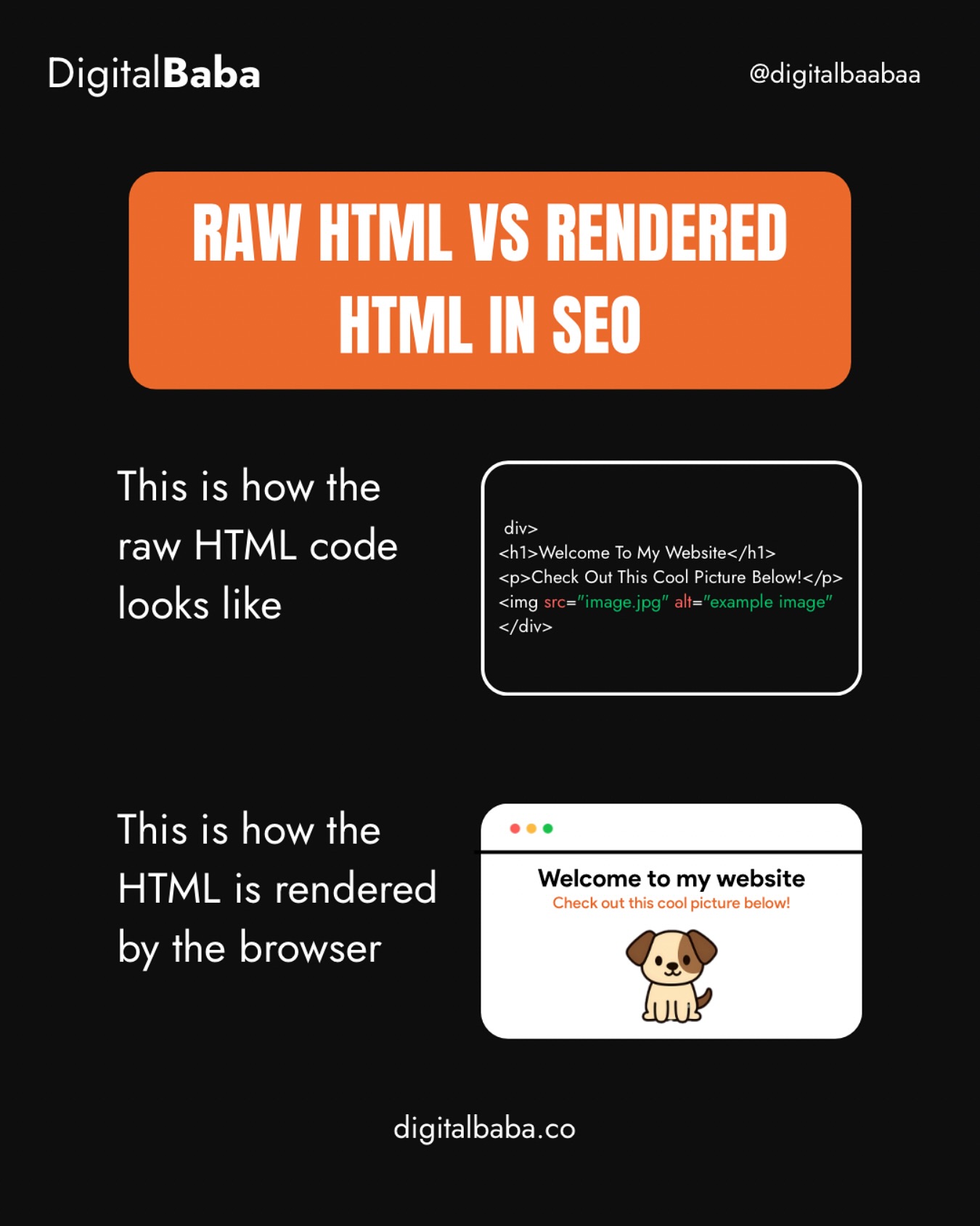 Digital Baba - 🧱 Raw HTML vs. Rendered HTML – What’s the... | Facebook