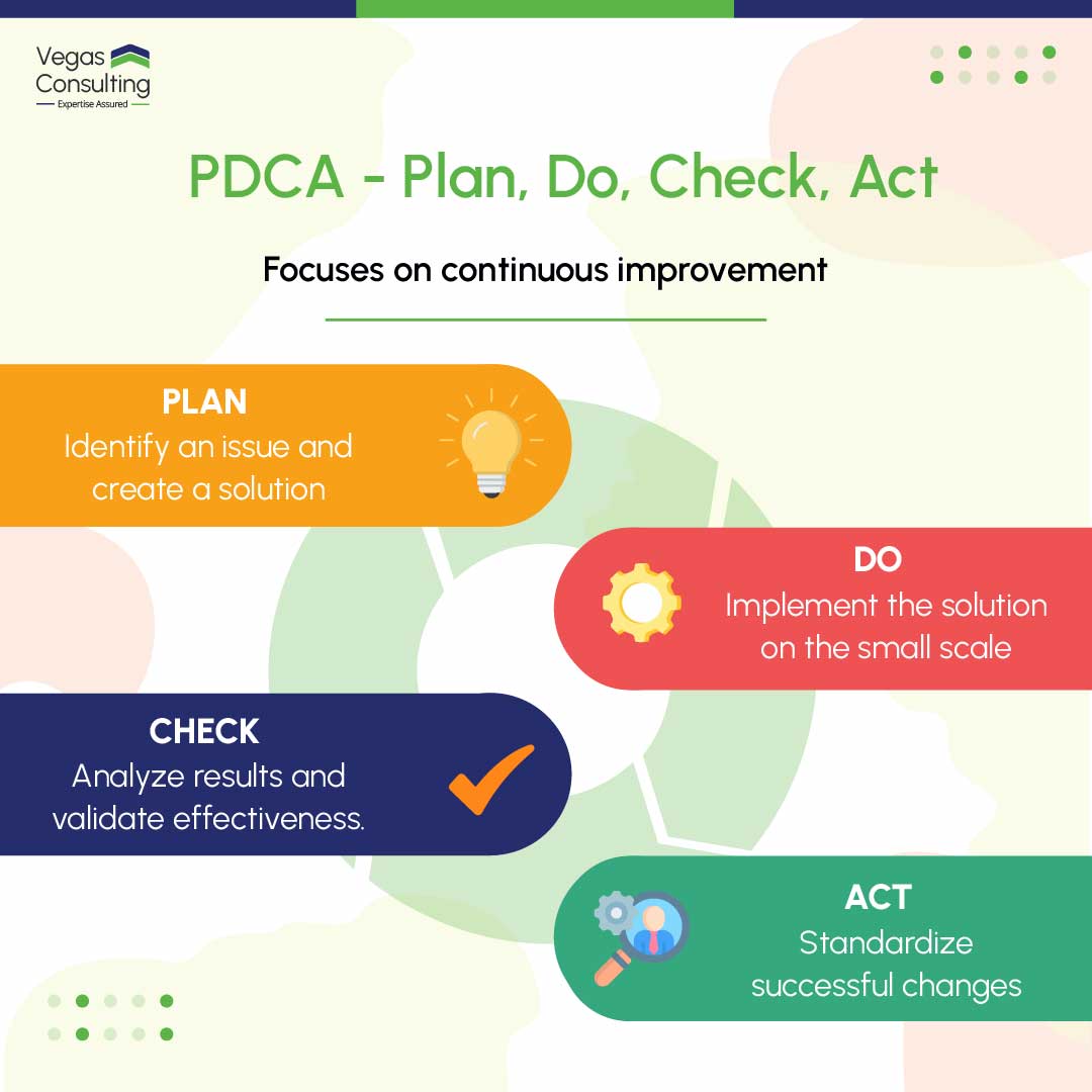 Understand the Difference Between PDCA... - Vegas Consulting | Facebook