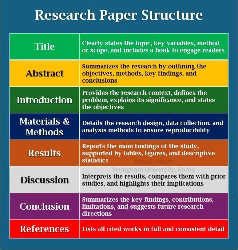 Statistics, - 👉Research Paper Structure!! #Academy #researchers # ...