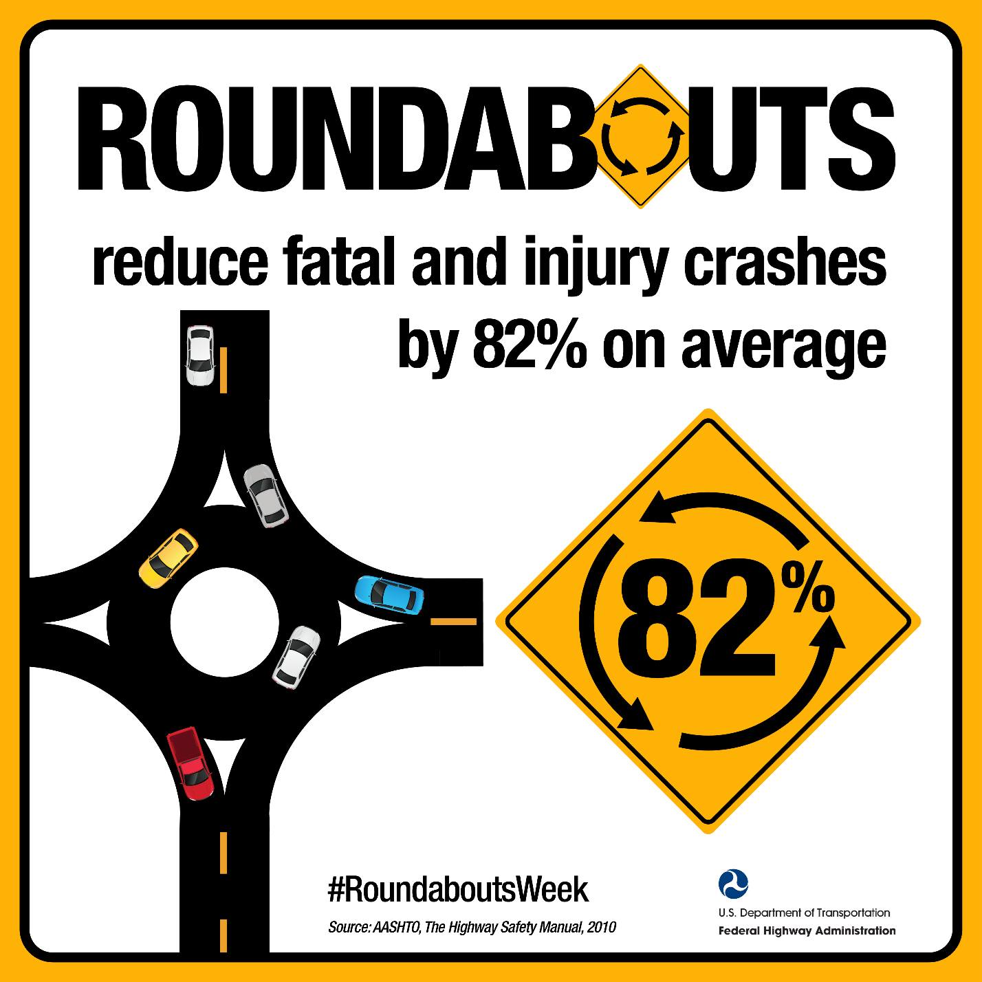 Oklahoma - The U.S. is home to over 11,000 roundabouts and counting ...