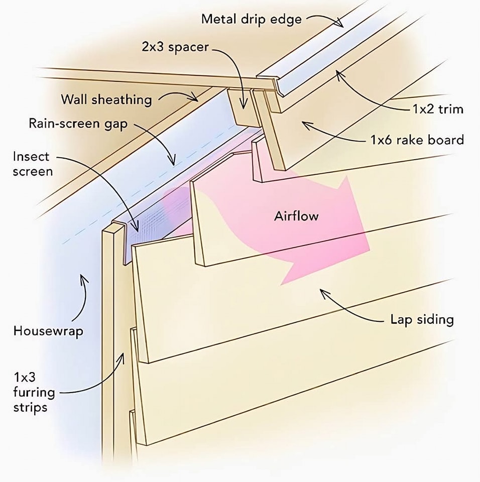 Learning - This image shows a detailed diagram of a rainscreen system ...